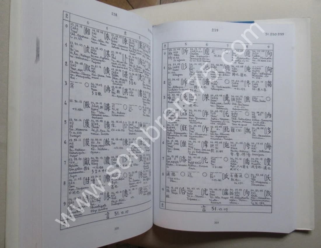 Exposé de la Nouvelle Méthode Chiffrée de Codification des Idéogrammes Chinois - Image 5