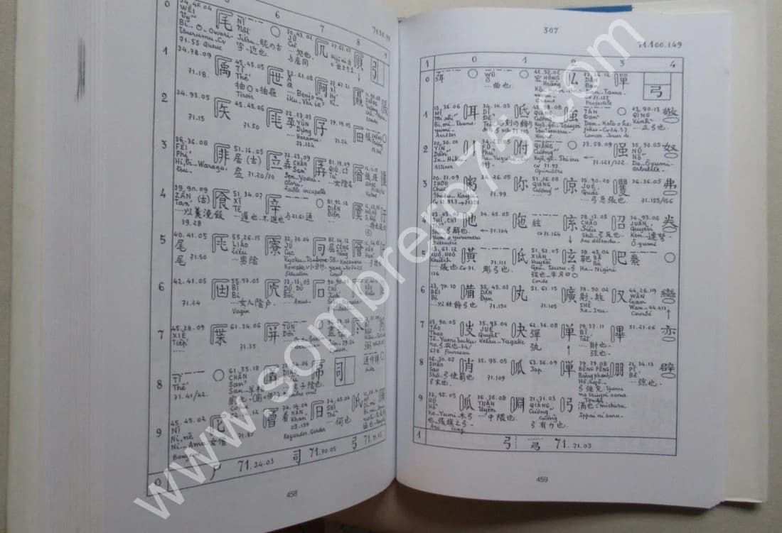 Exposé de la Nouvelle Méthode Chiffrée de Codification des Idéogrammes Chinois - Image 6