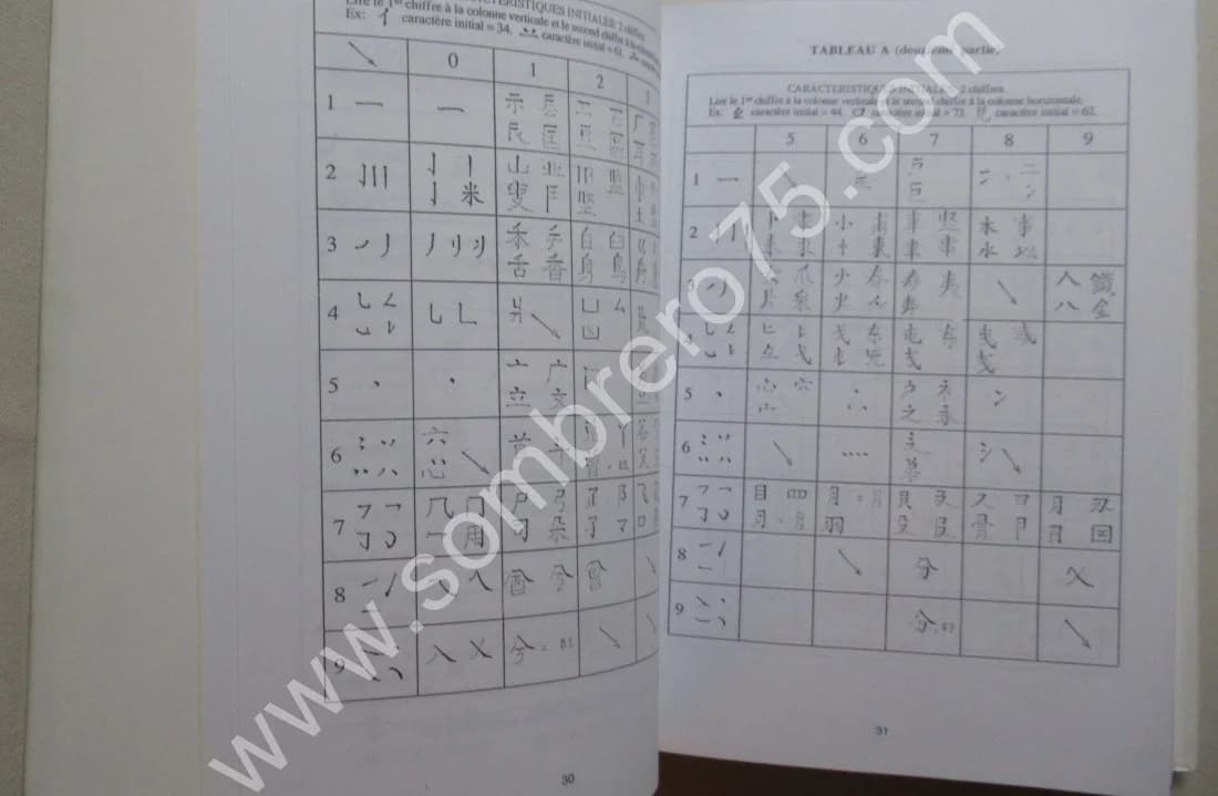 Exposé de la Nouvelle Méthode Chiffrée de Codification des Idéogrammes Chinois - Image 8