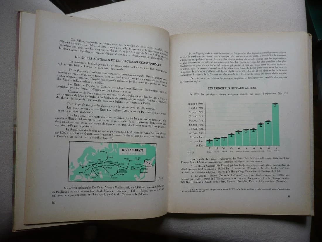 L'Aviation - Centre d'Intérêt Scolaire - Image 4