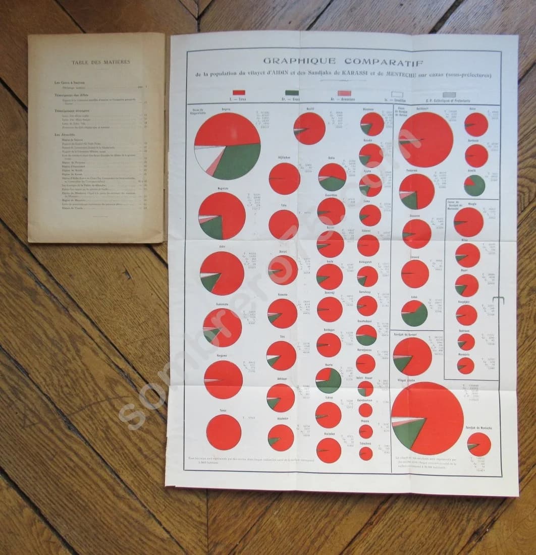 Les Grecs à Smyrne - Témoignages sur leurs atrocités - Image 4