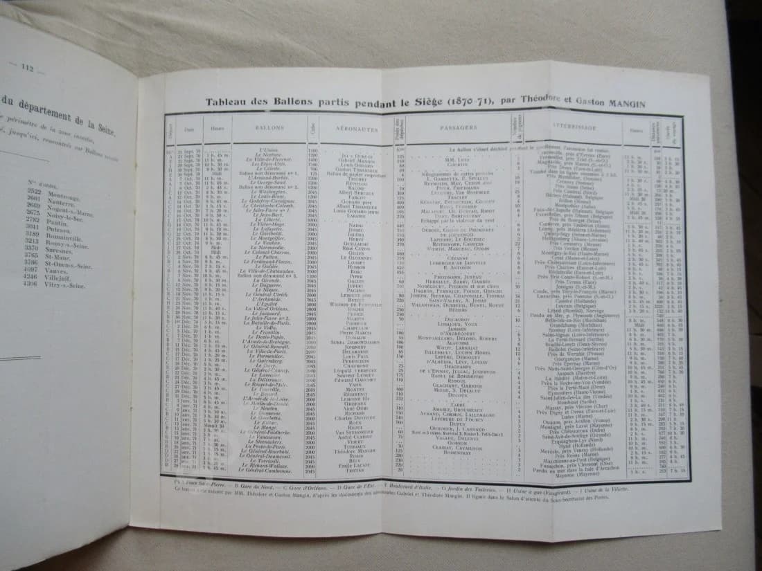 Les Correspondances par Ballon monté du Siège de Paris. L FRANCOIS - Image 7