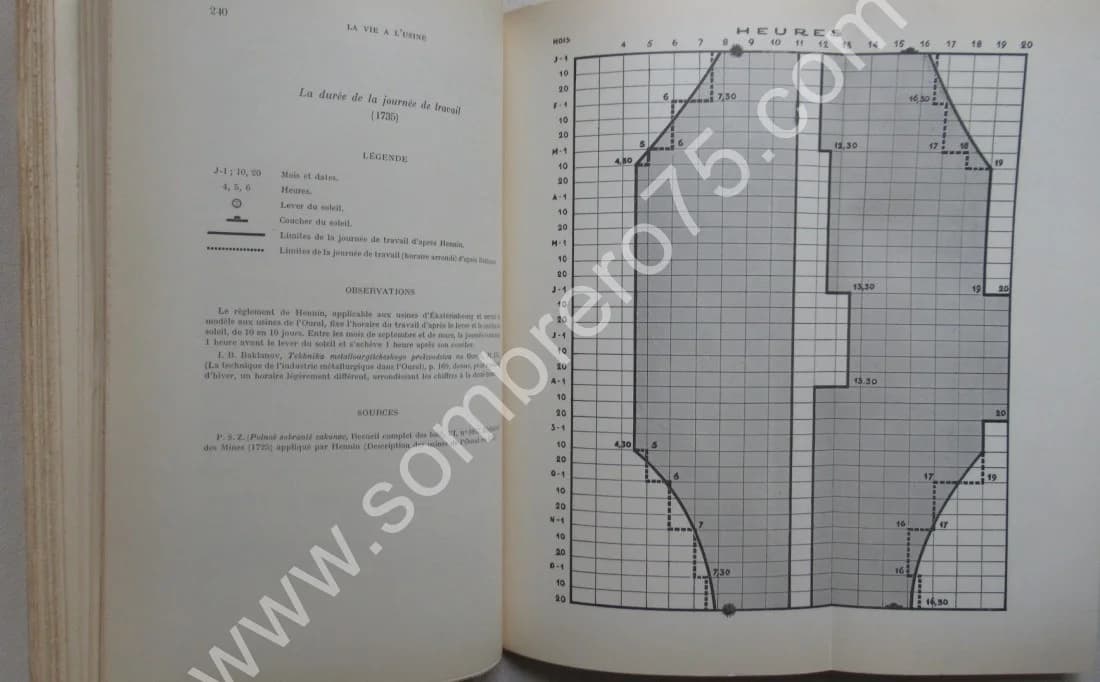 L'Oural au XVIIIe siècle: Étude d'Histoire Économique et Sociale - Image 5