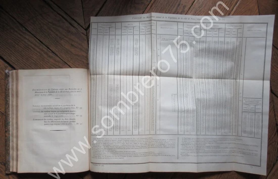 Recherches Statistiques sur la Ville de Paris et le Département de la Seine. 1823 - Image 7