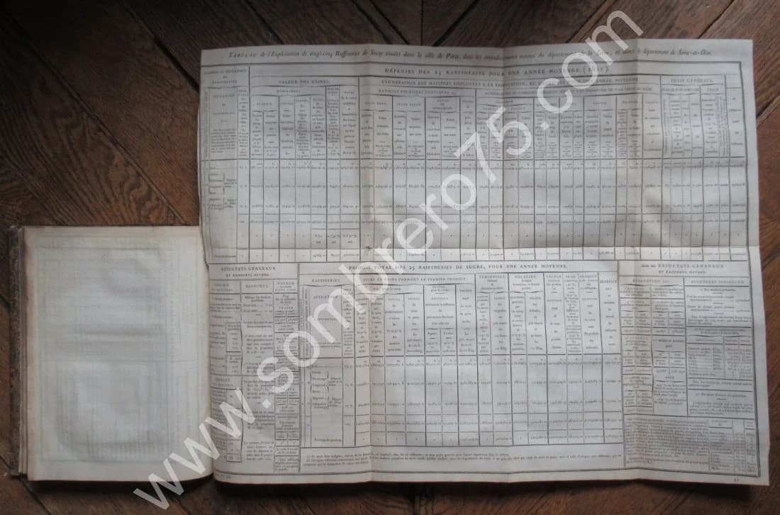 Recherches Statistiques sur la Ville de Paris et le Département de la Seine. 1823 - Image 8