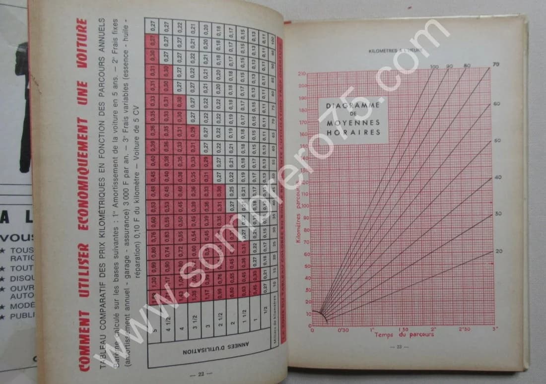 Votre Renault R3 - 4 4L. Guide Technique et Pratique. 6e Ed - Image 4