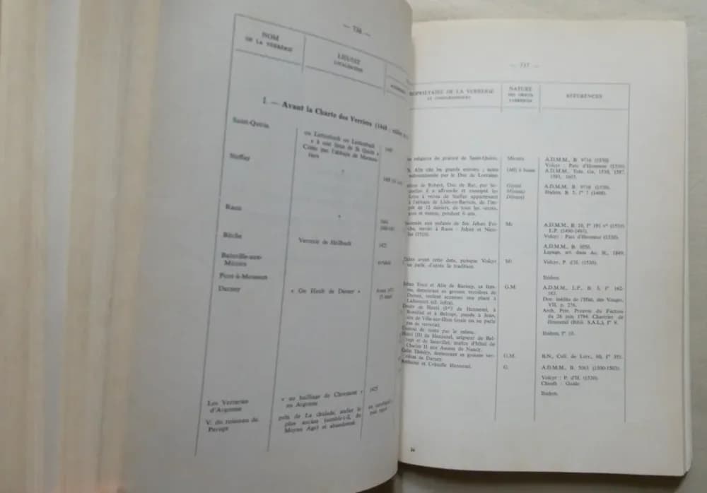 Verre et Verriers de Lorraine au début des Temps Modernes - Image 8