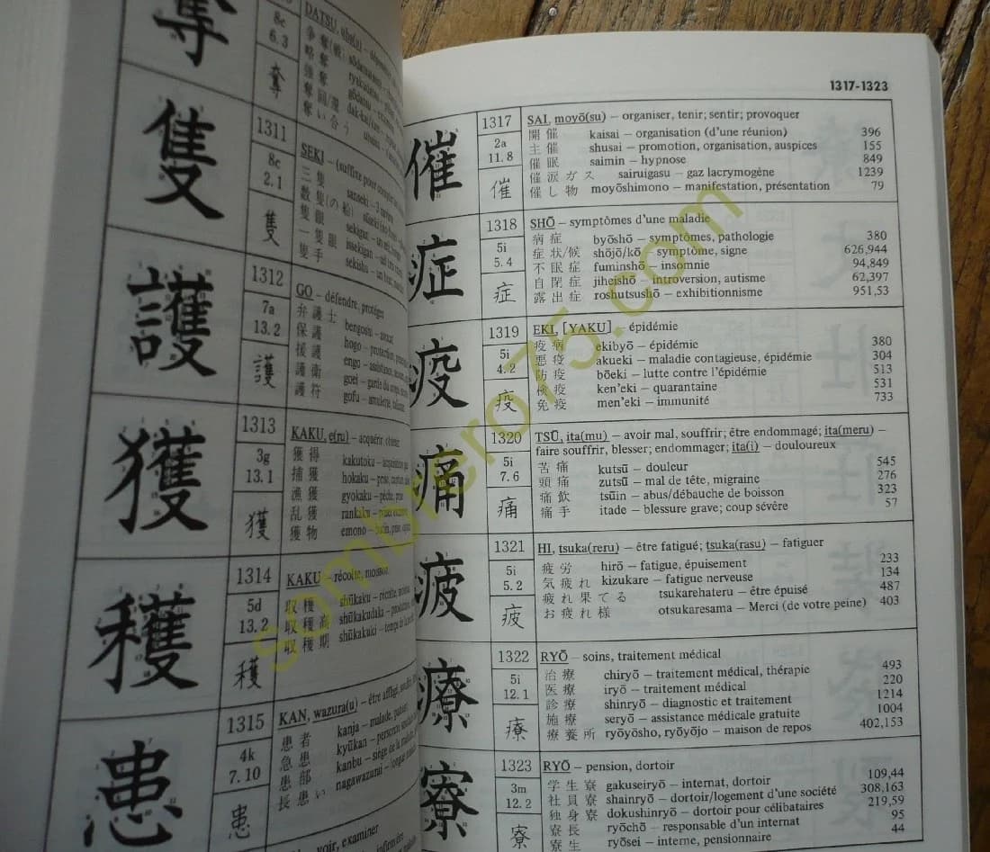 Manuel et Dictionnaire de l'Ecriture Japonaise - Image 4