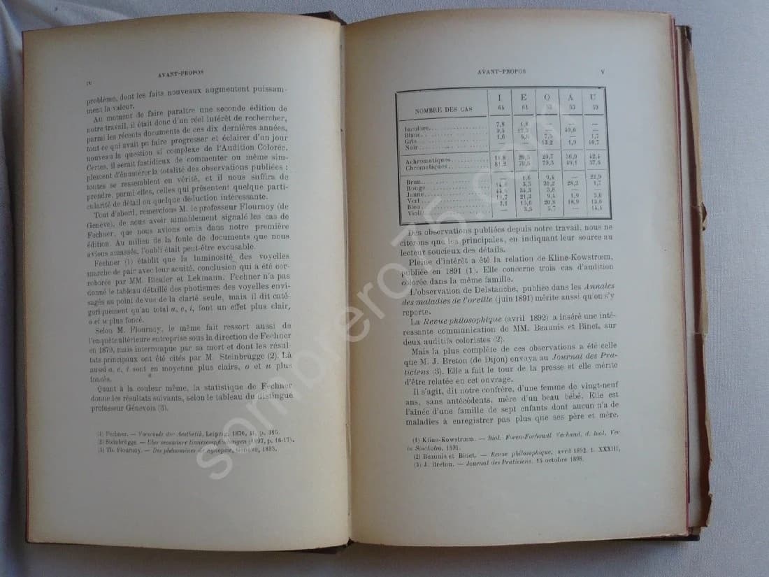 L'audition Colorée, Étude sur les Fausses Sensations Secondaires Physiologiques et particulièrement sur les Pseudo-Sensations - Image 5